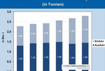Gráfico HHM Marktforschung 88616