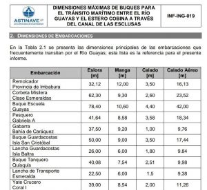 dimensiones principales de embarcaciones 2