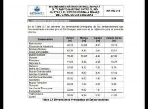 dimensiones principales de embarcaciones