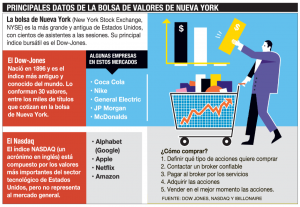 bolsa de valores