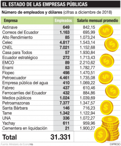 empresas grafico