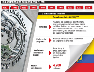 fmi