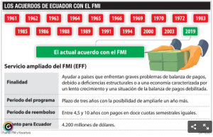 FMI2
