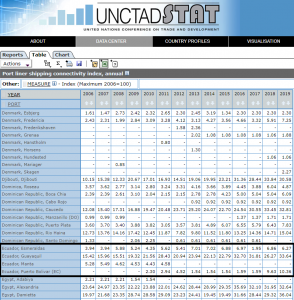 unctad