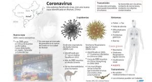 coronavirus-info