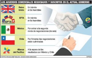 LOS ACUERDOS COMERCIALES ECUADOR