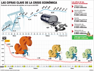 CRISIS PETRÓLEO ECUADOR