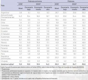 INFO CEPAL