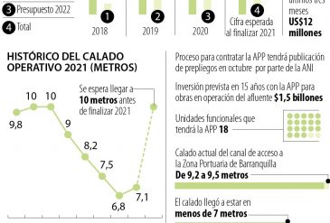 eco_puerto_barranquilla_p5
